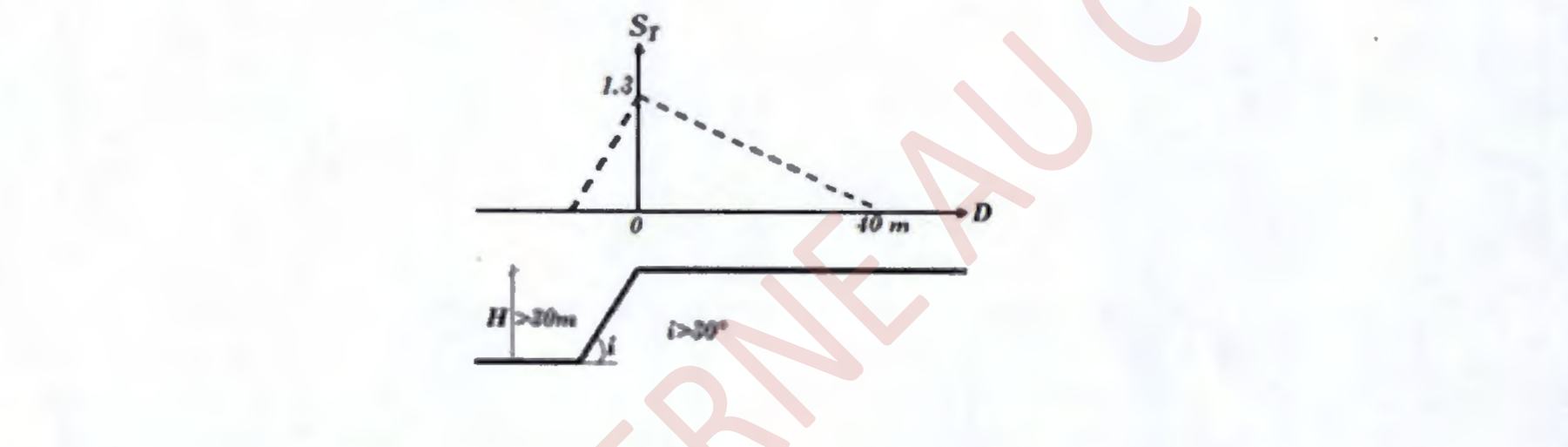 Crête deux faces 15-30 deg
