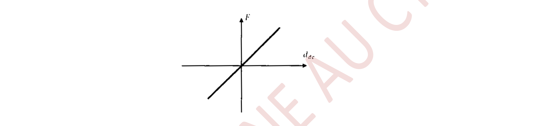 Figure G.1