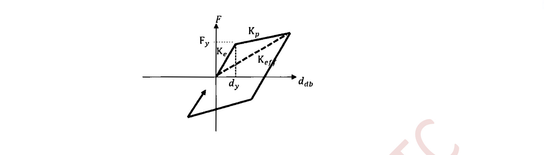 Figure G.2