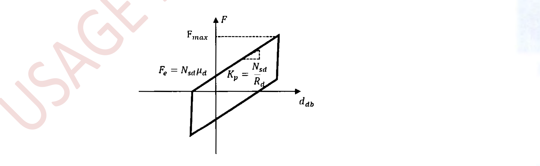 Figure G.3
