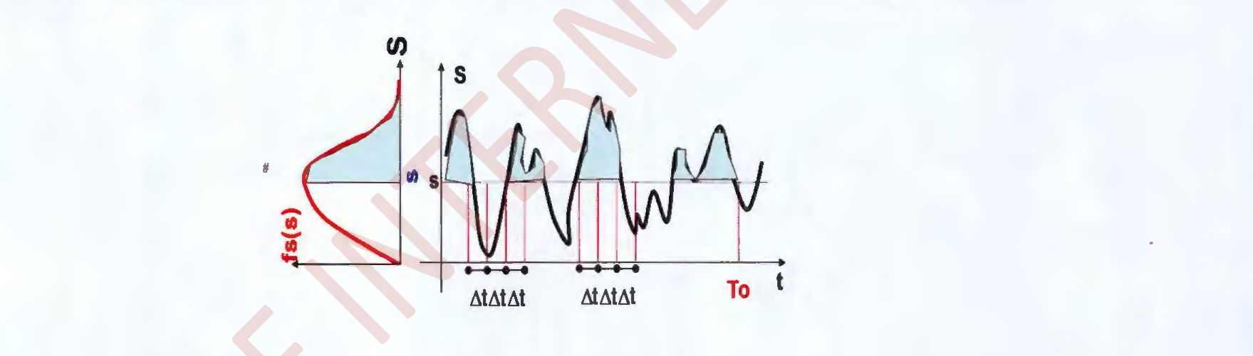 Exemples : TL = 50ans, Tk,w = 10ans, Ak et Ak,LD