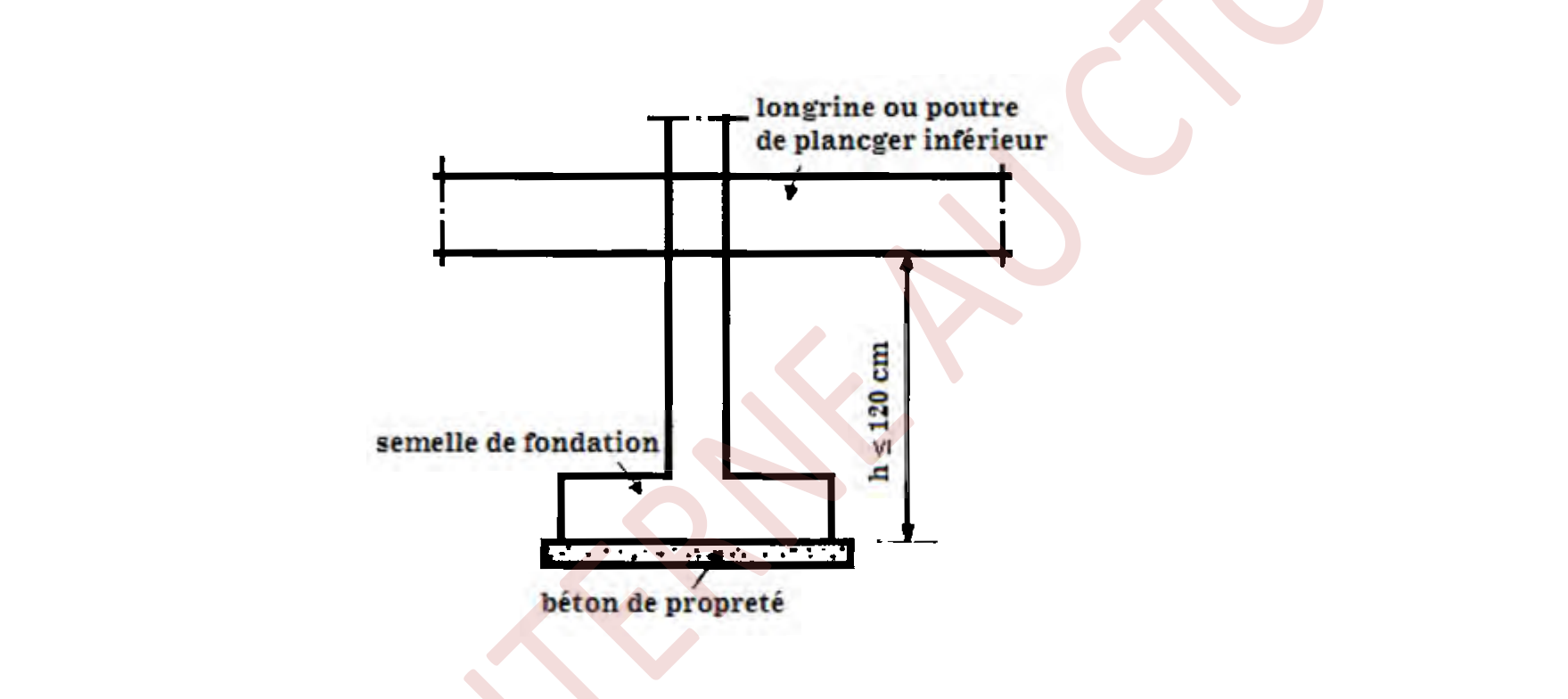 Figure 10.1