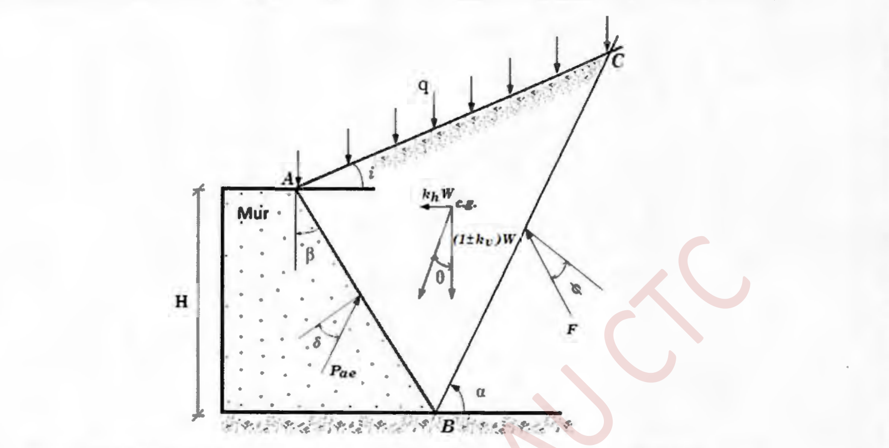 Figure 10.2