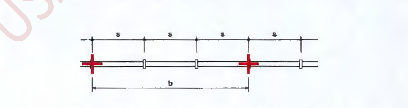 Figure 6.2