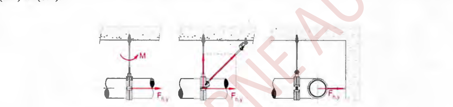 Figure 6.4