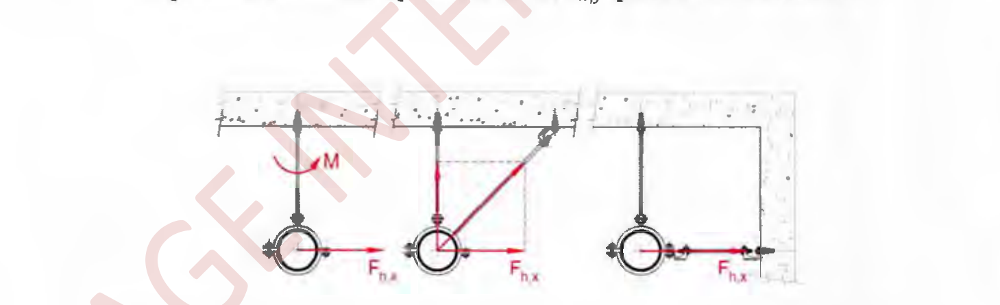Figure 6.5