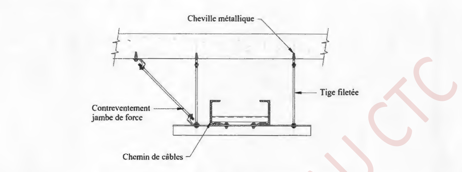 Figure 6.7