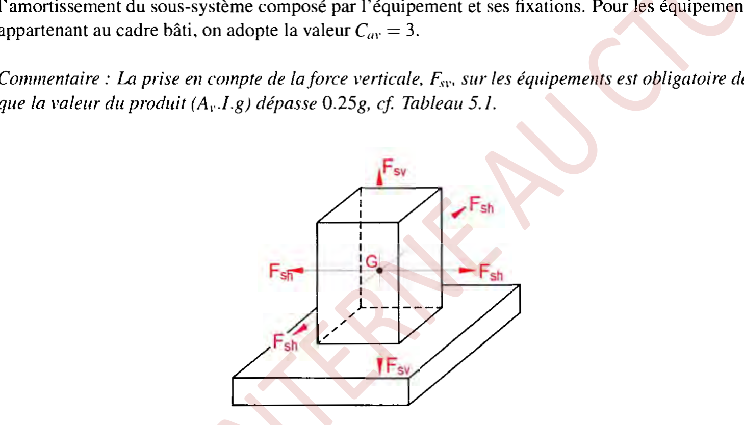 Figure 6.9