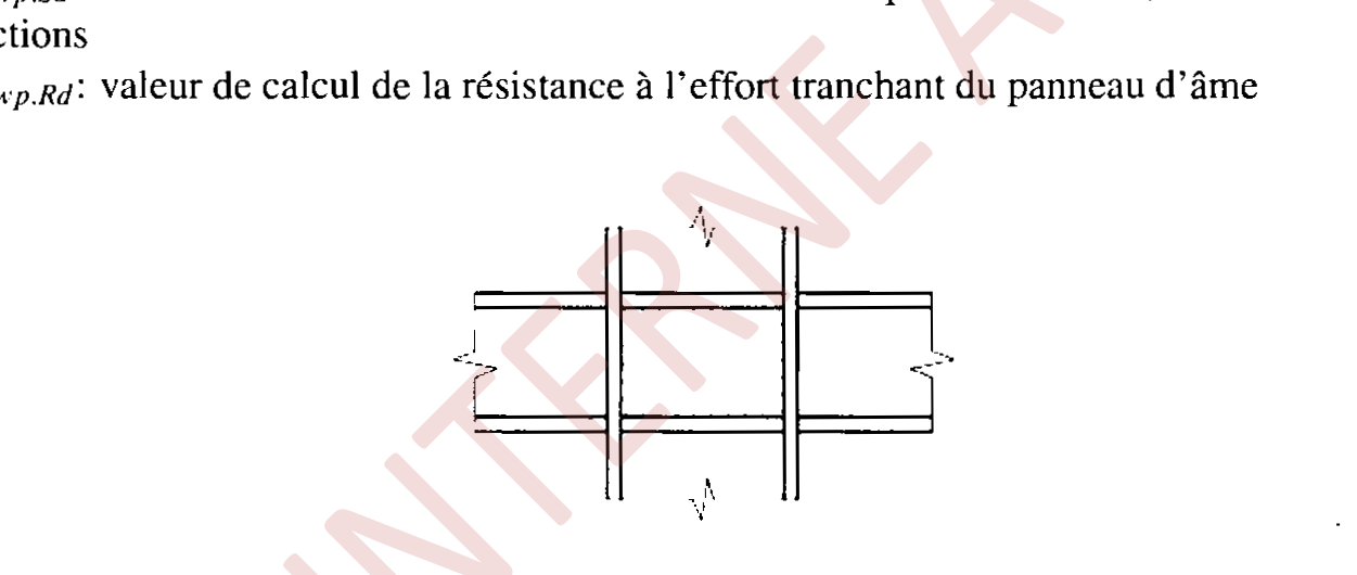 Figure 8.1