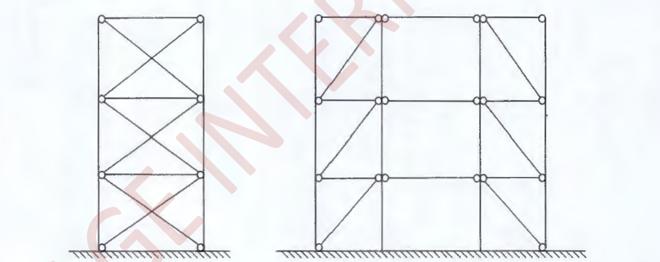 Figure 8.2
