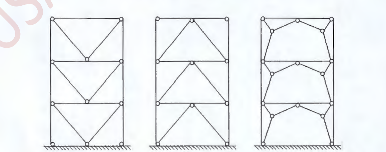 Figure 8.3