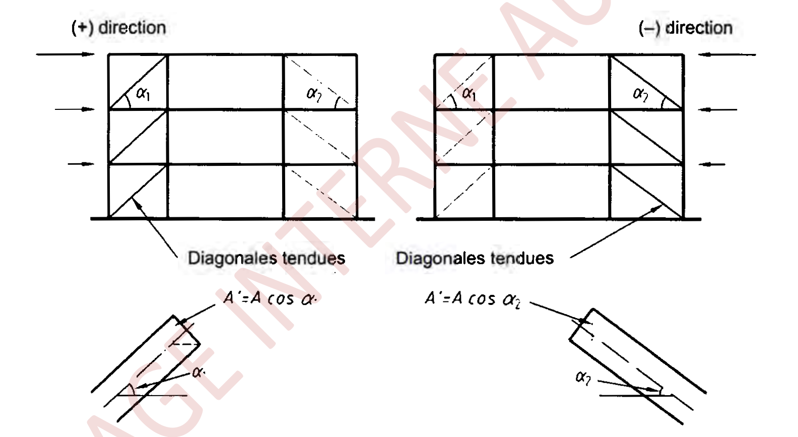 Figure 8.4