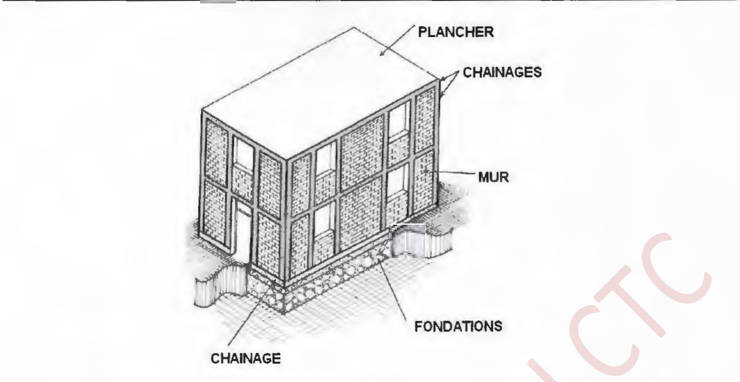Figure 9.1