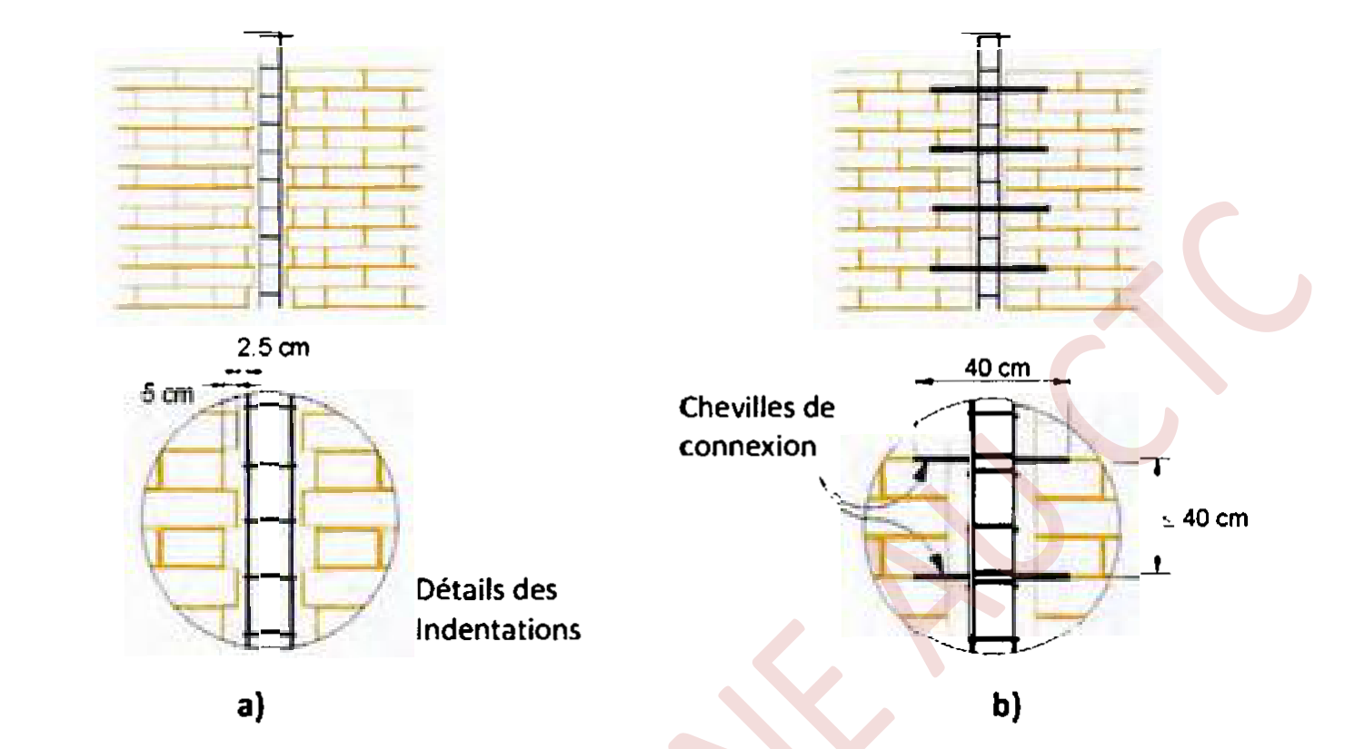 Figure 9.10