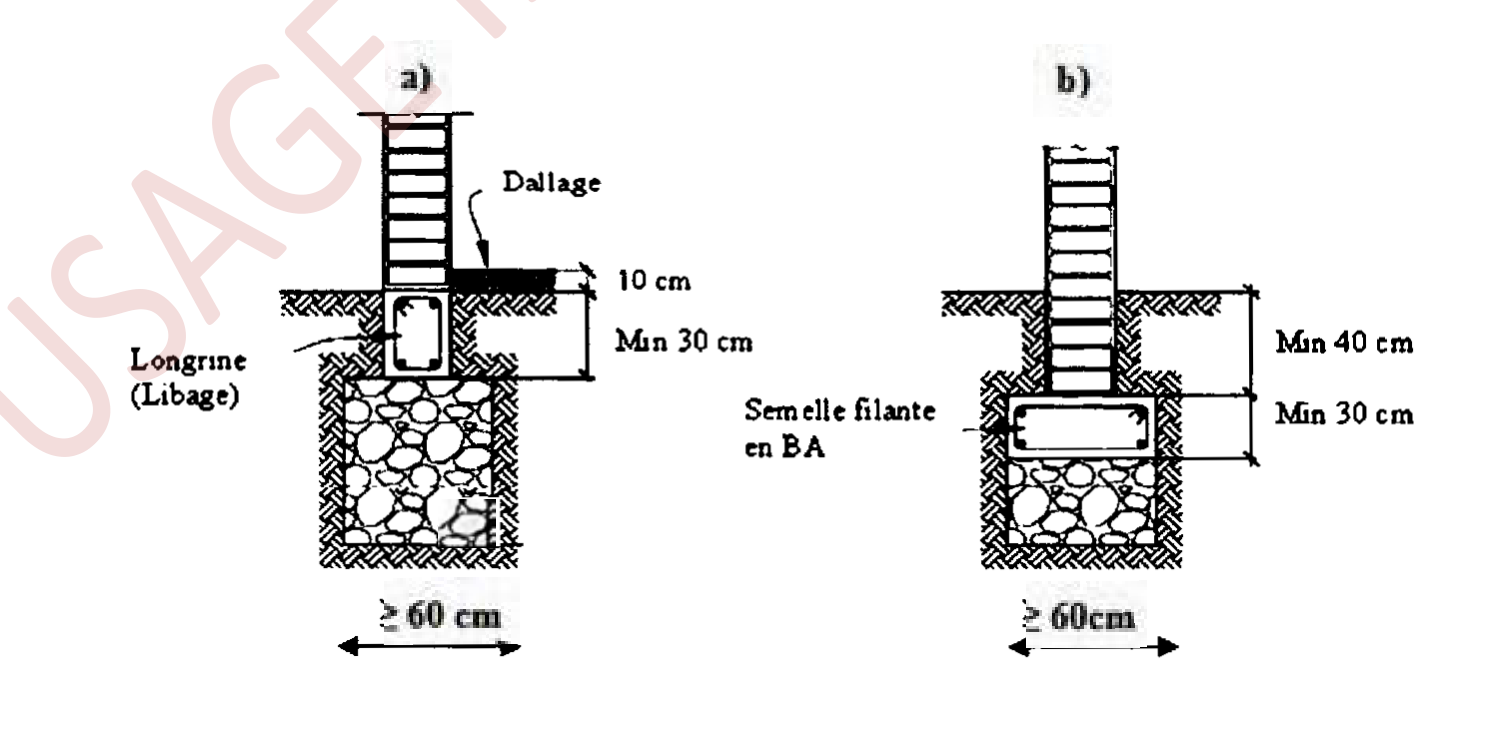 Figure 9.11