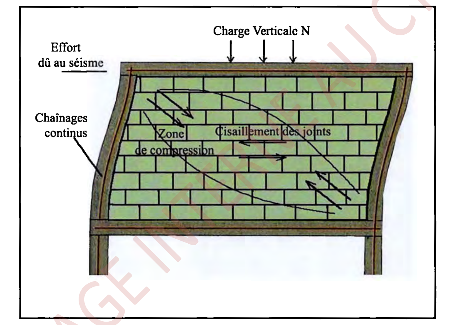 Figure 9.12
