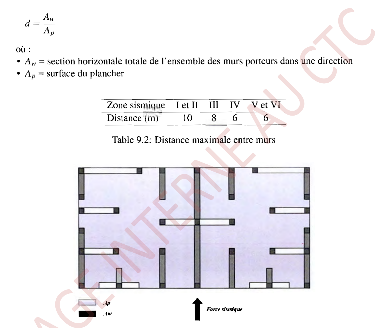 Figure 9.2