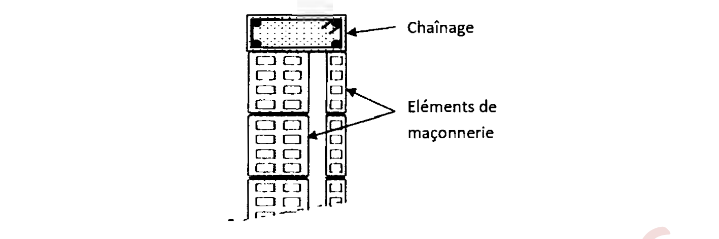 Figure 9.4