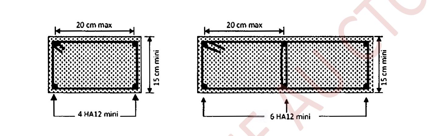 Figure 9.5