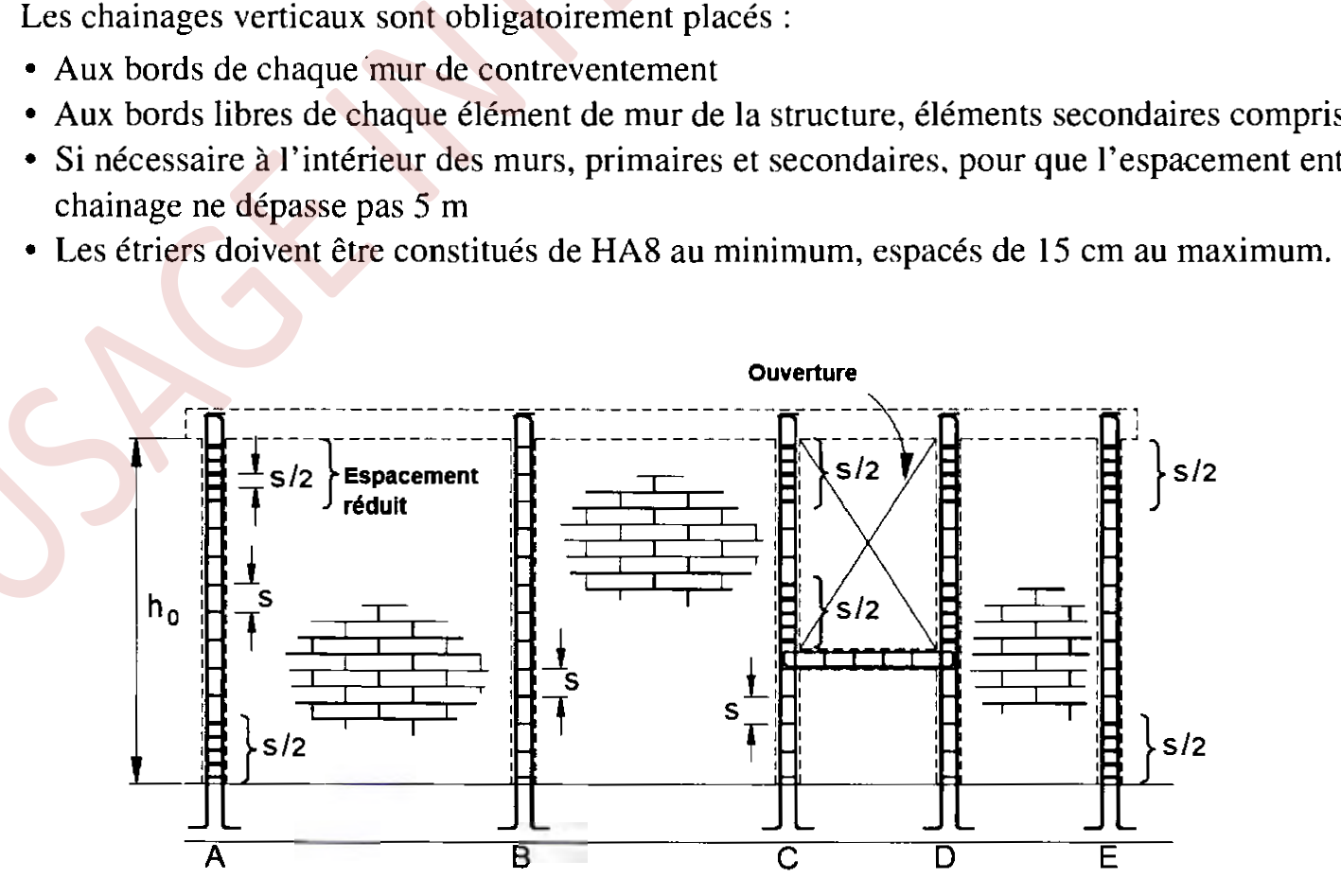 Figure 9.6