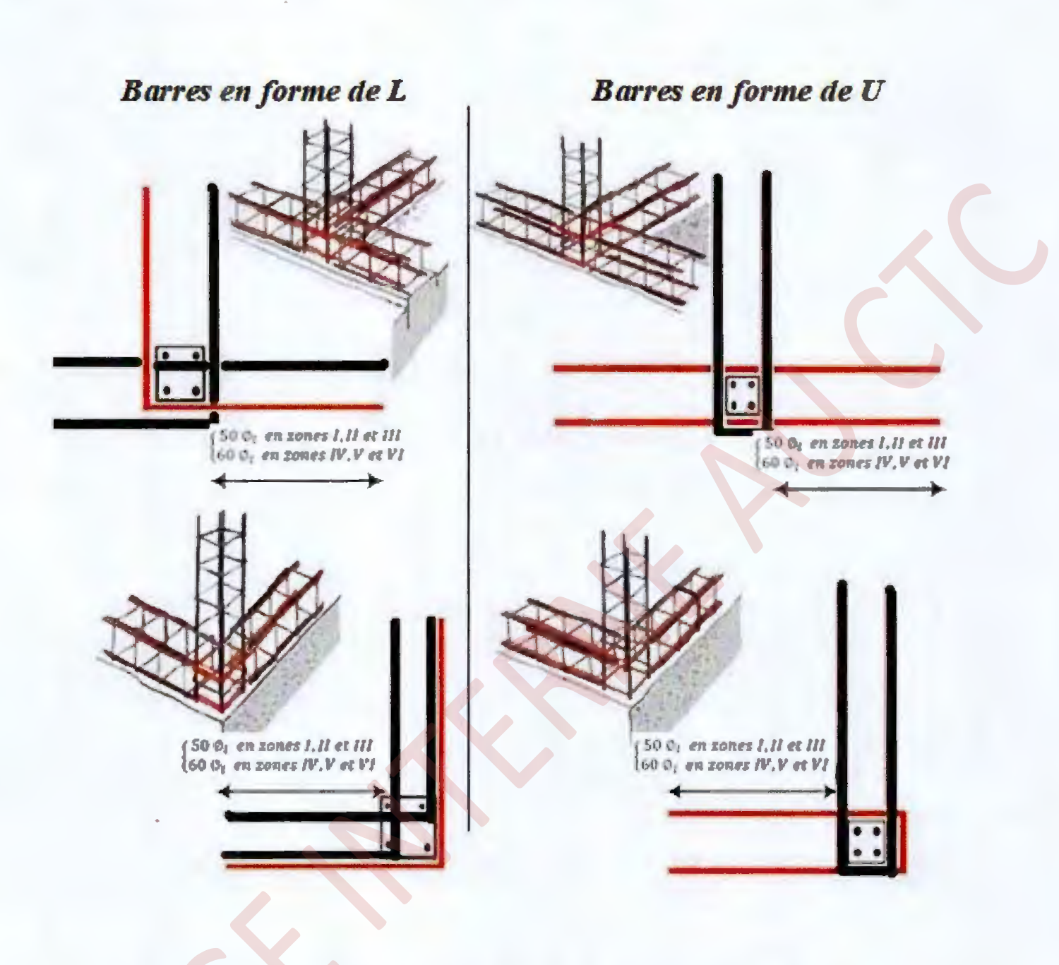 Figure 9.7