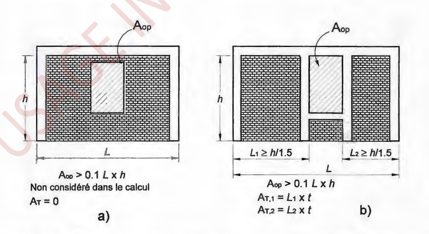 Figure 9.8
