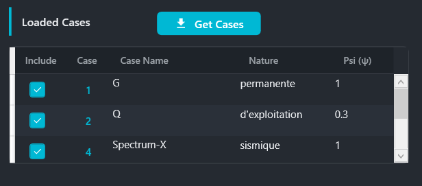 Loaded Cases